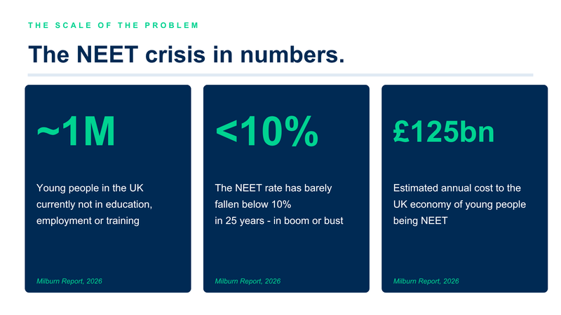 Millburn report - the problem