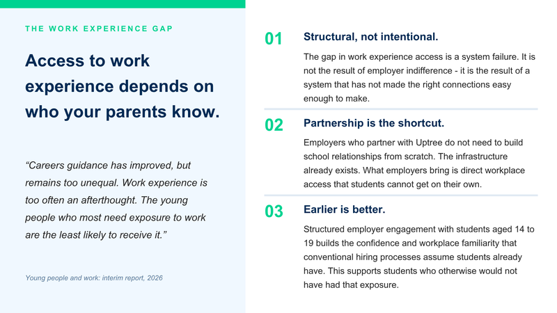 Work experience depends on who your parents know