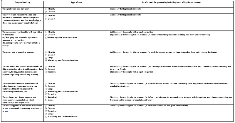 Data privacy notice - table for alumni, teachers, parents/carers