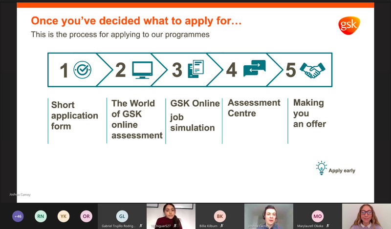 GSK presenting a slide on their work experience day which shows students the application process